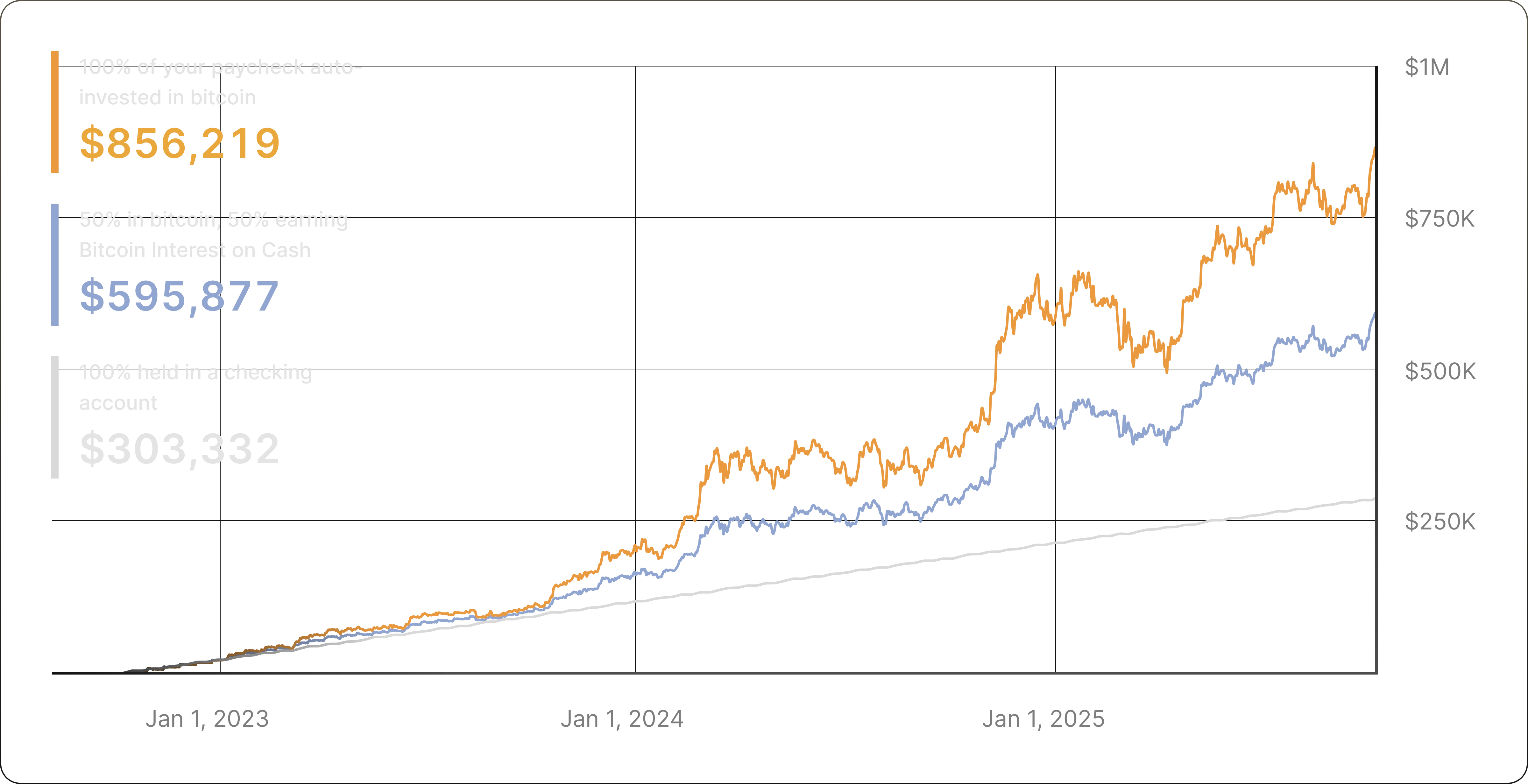 Direct deposit benefits chart